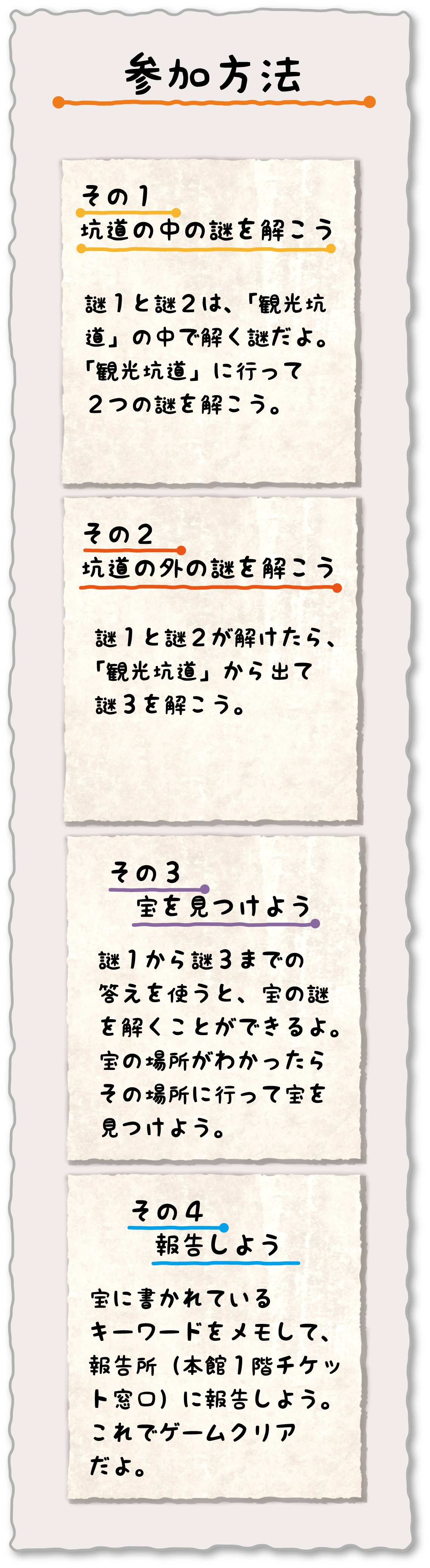 参加方法