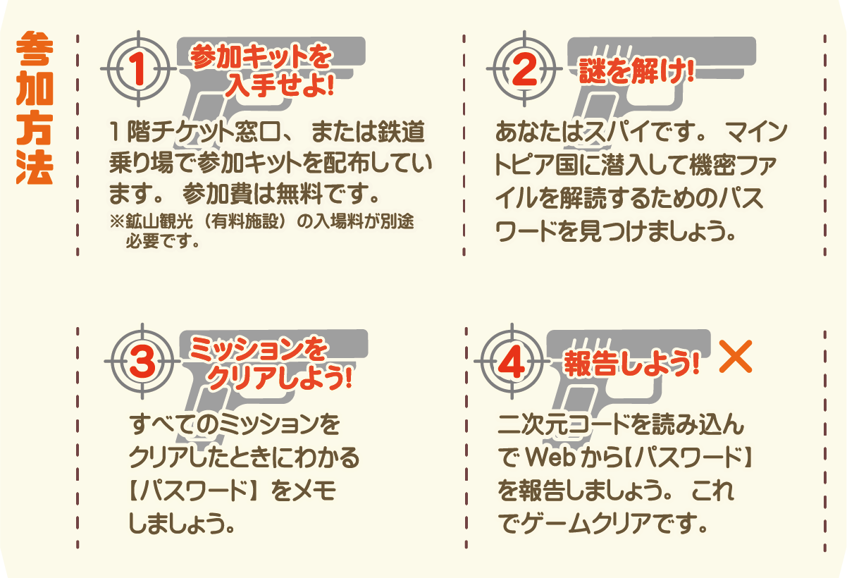 参加方法：1.参加キットを入手せよ！ 2.謎を解け！ 3.ミッションをクリアしよう！ 4.報告しよう！