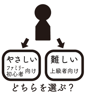 どちらを選ぶ？