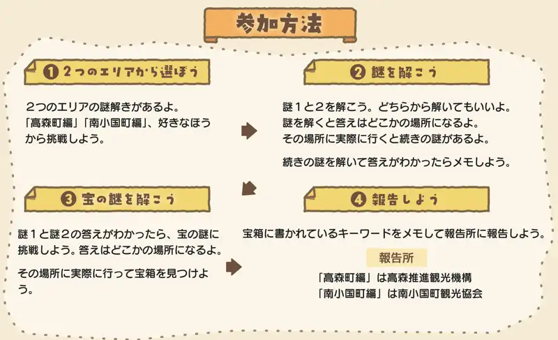 参加方法